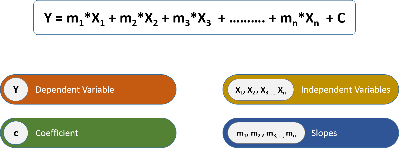 multiple_linear_regression