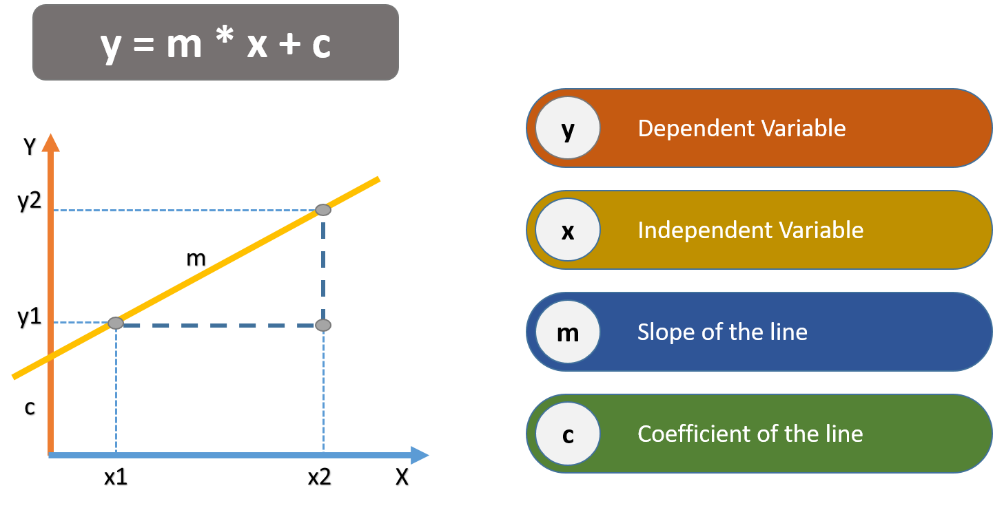 simple_linear_regression