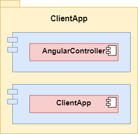 ClientApp Component diagram