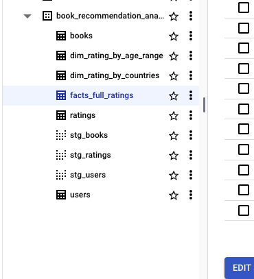 Big Query