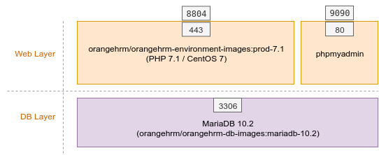 php71 architecture