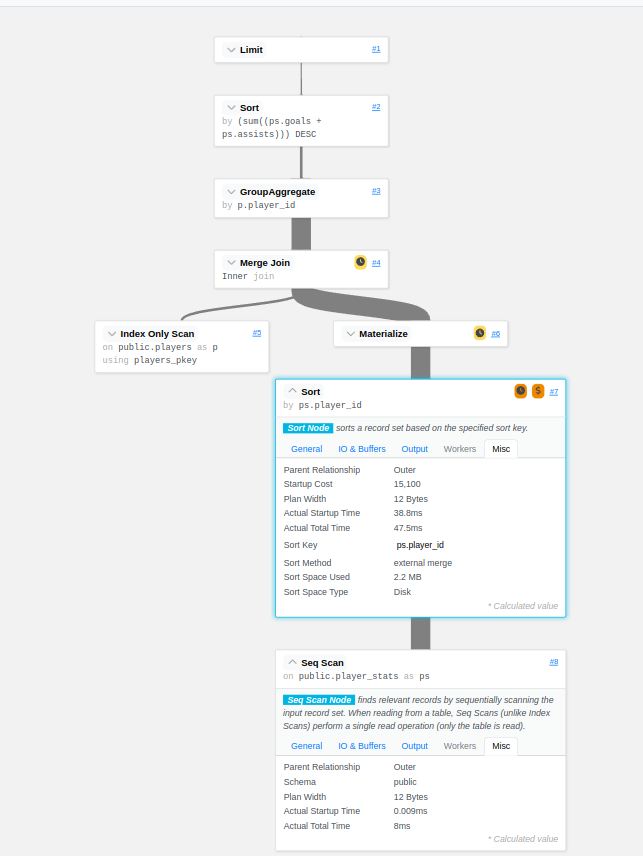 explain dalibo work-mem 64kb