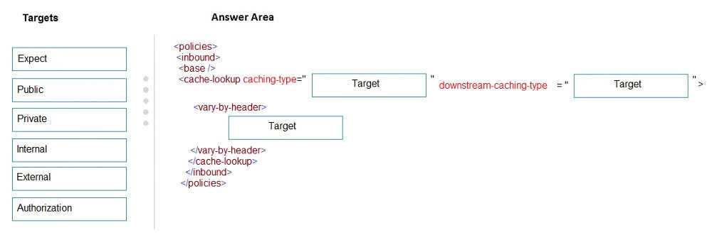 Question 103