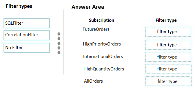 Question 65 part 3