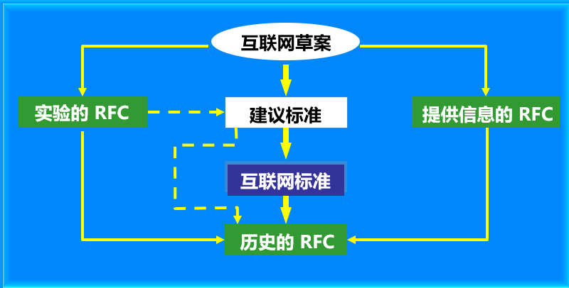 关系图