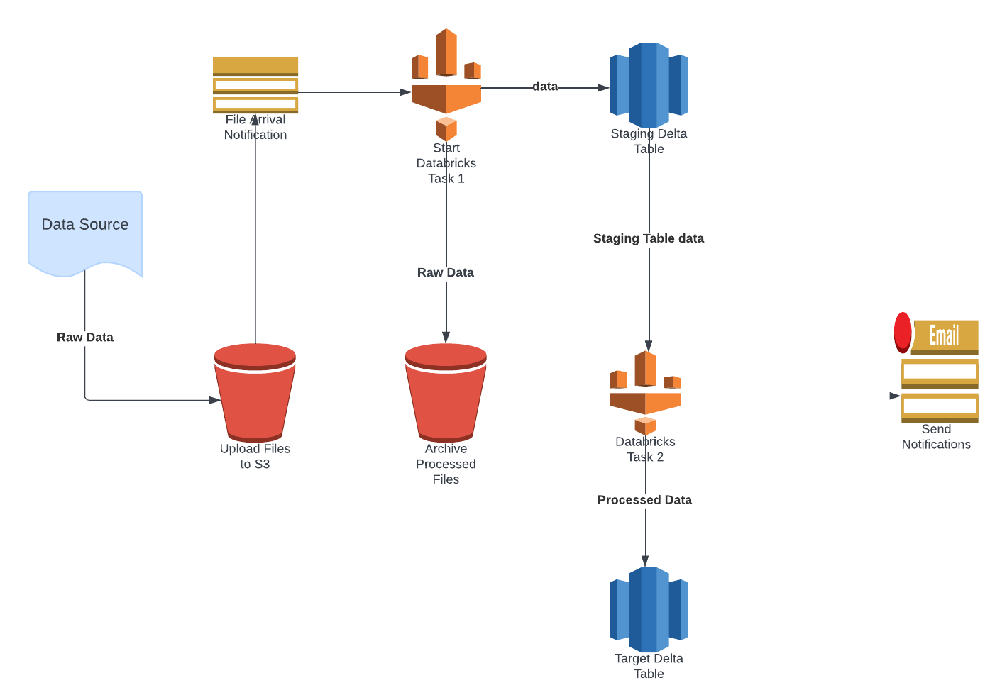 Architecture Diagram