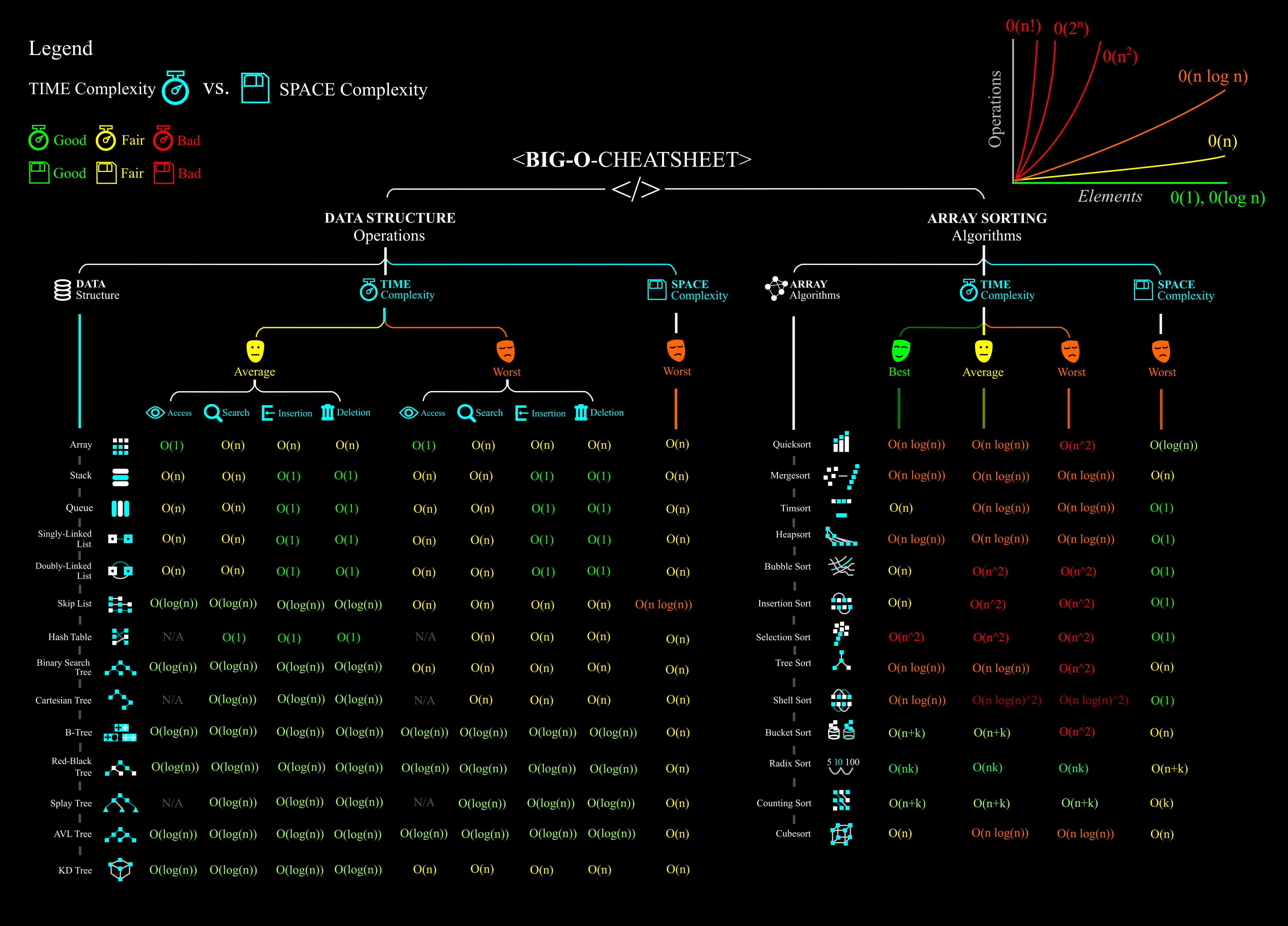 Big-O CheatSheet