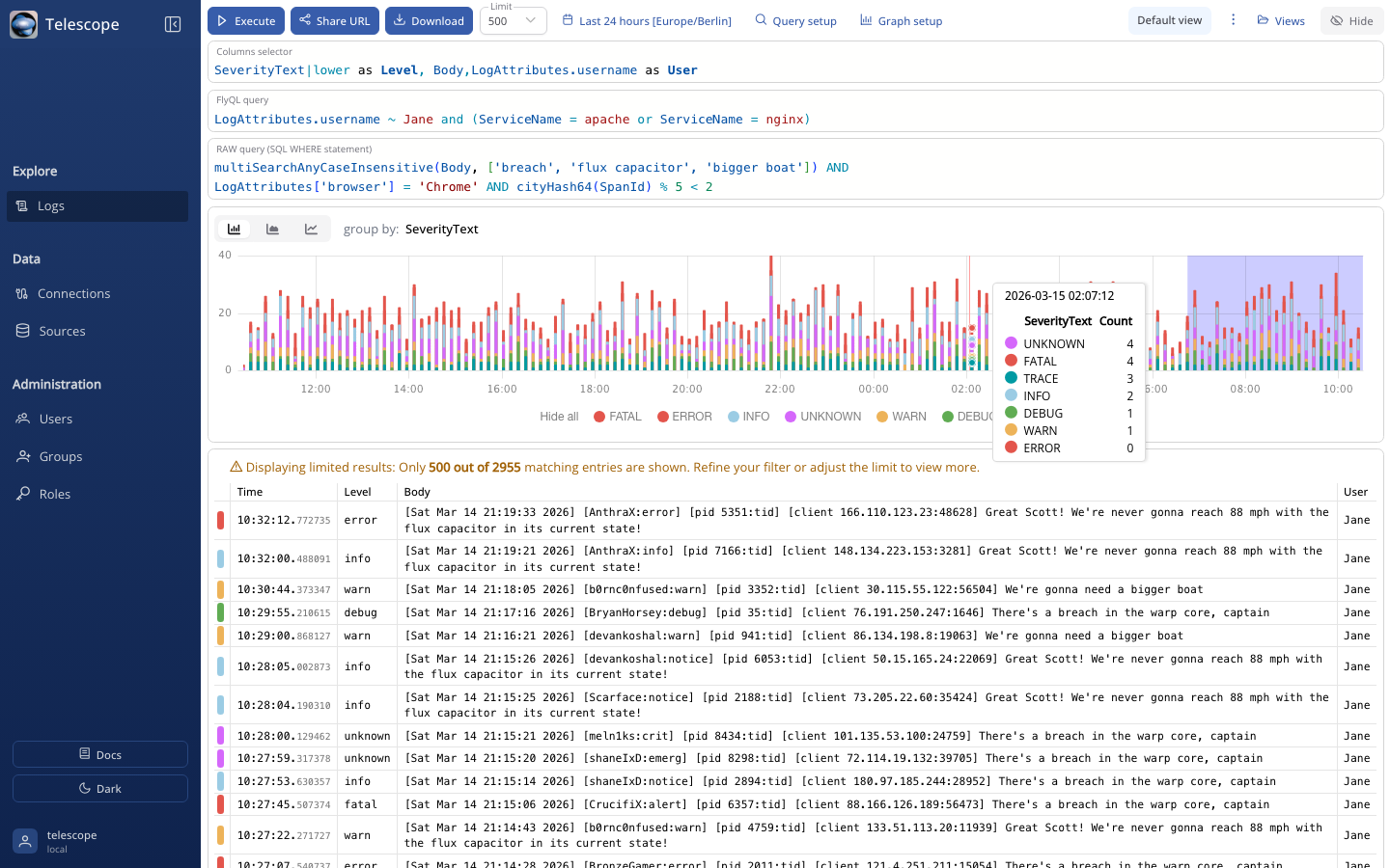 Source data