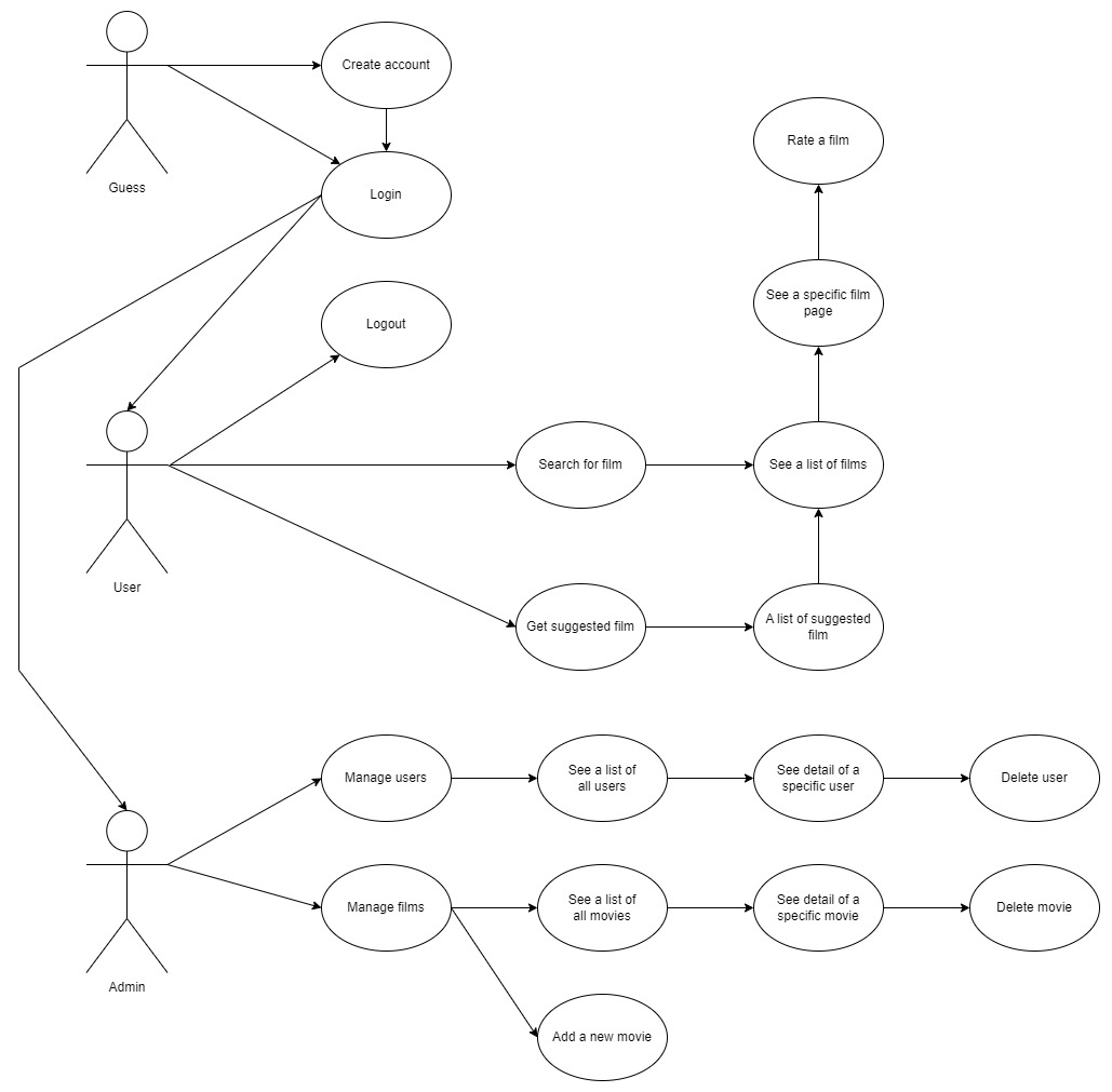 GitHub - iamtienng/movie-recommendation-system