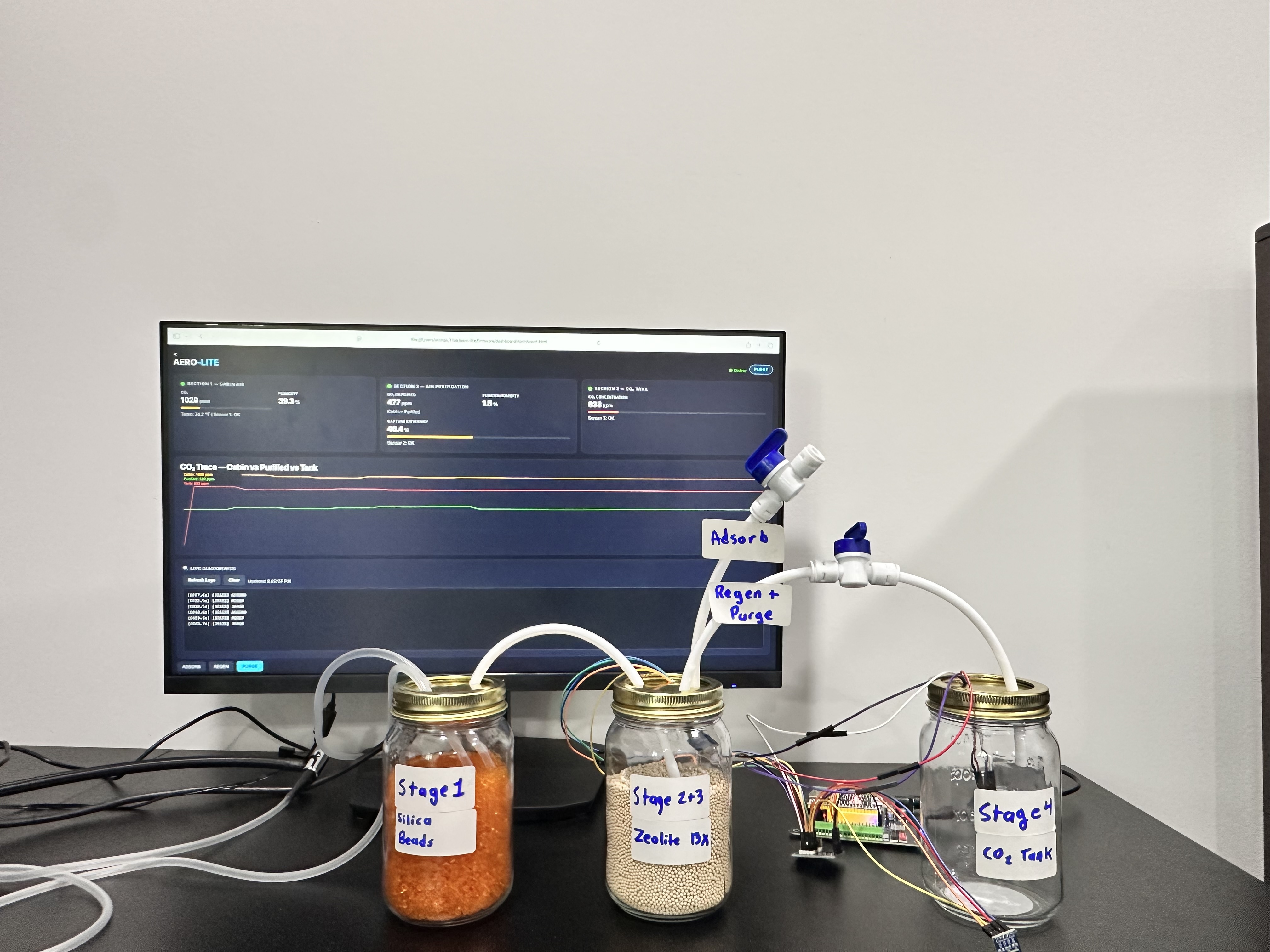 AERO-LITE Phase 1 prototype — three mason jars with zeolite beads, silica gel, and CO₂ sensors on a desk
