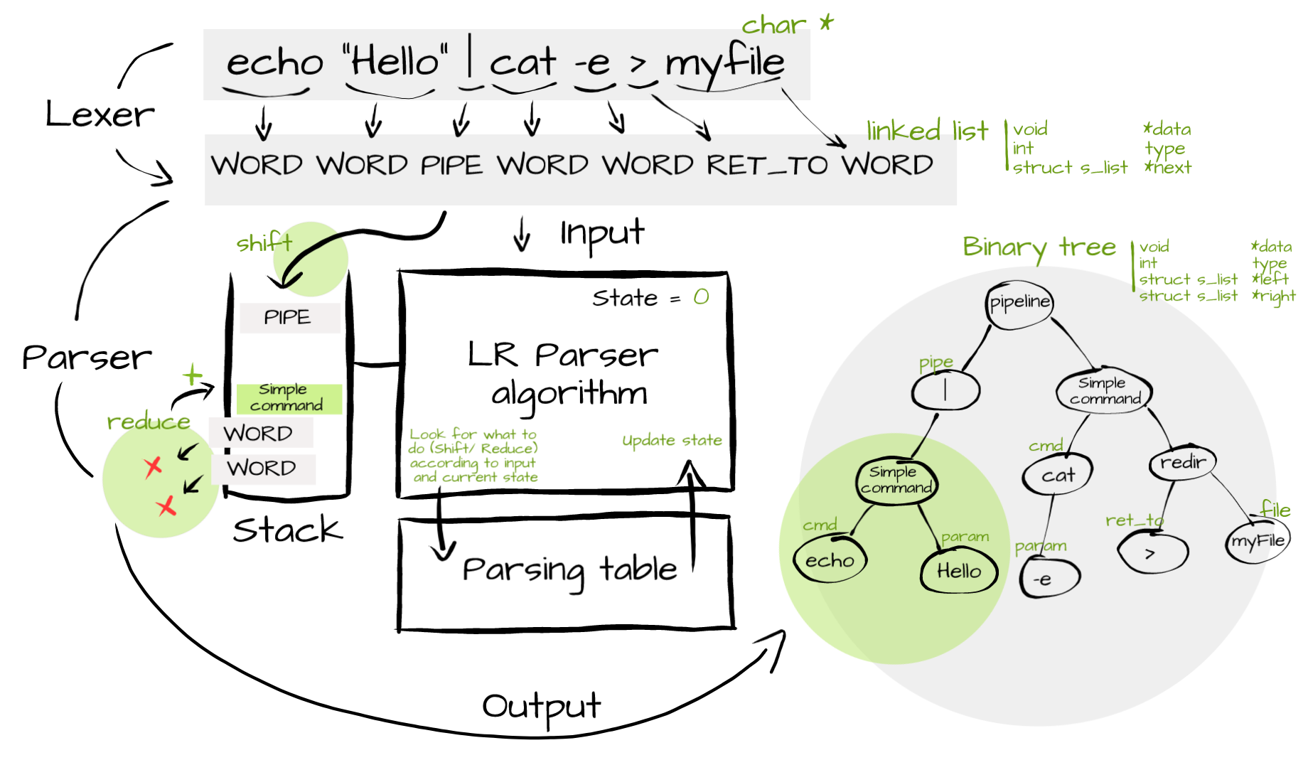 LR Parser Schema