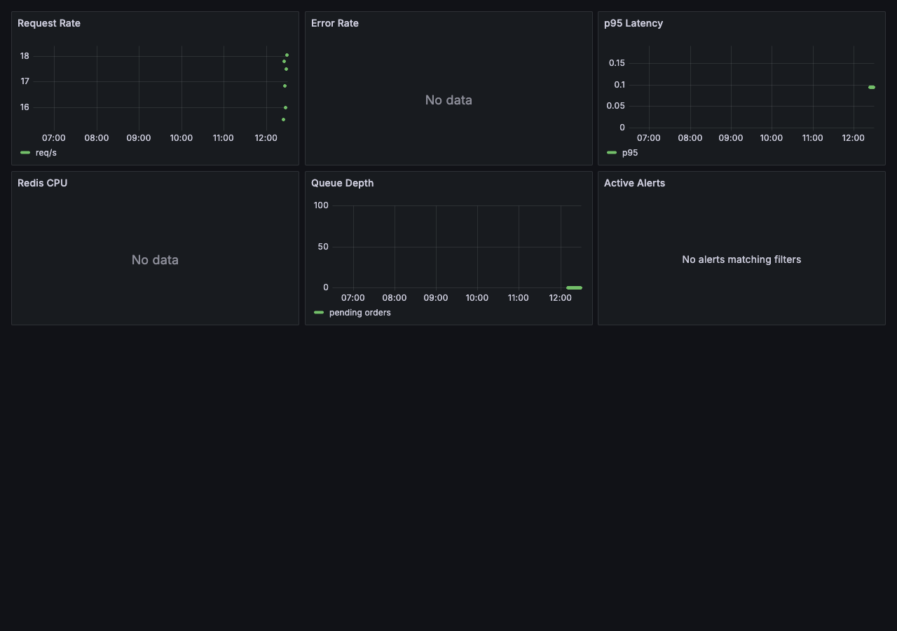 Grafana 仪表盘