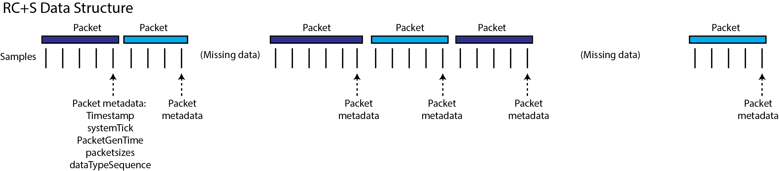 Data Structure