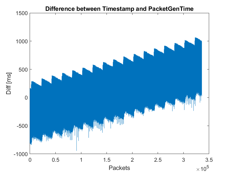 Timestamp_vs_PacketGenTime