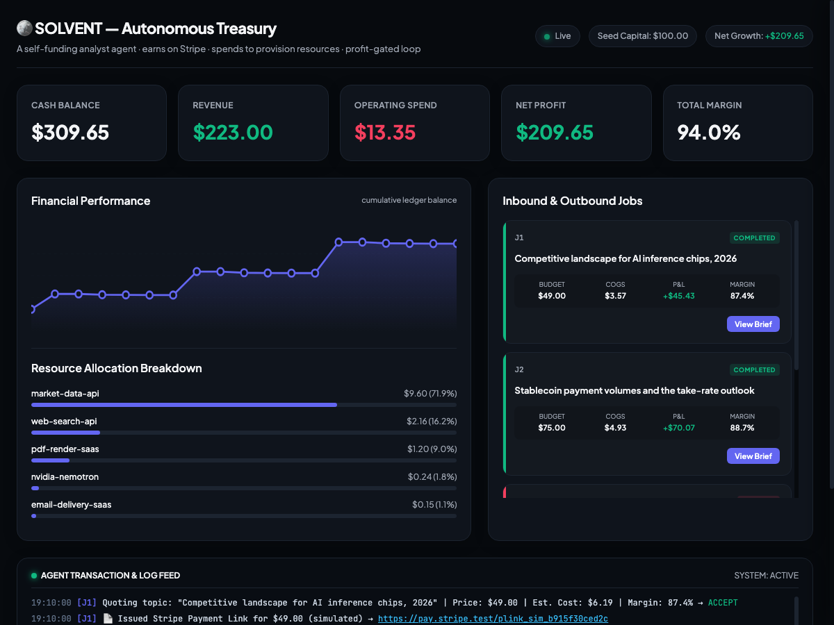 SOLVENT Treasury Dashboard — live P&L, job cards, resource allocation, transaction log