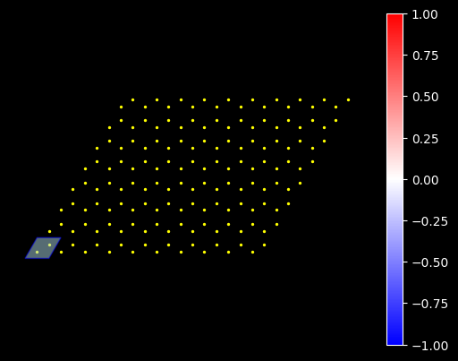 Honeycomb lattice