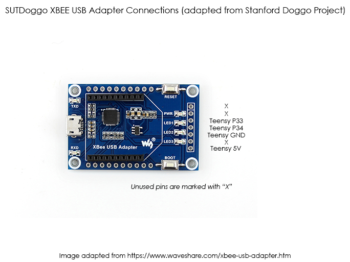 XBee connections