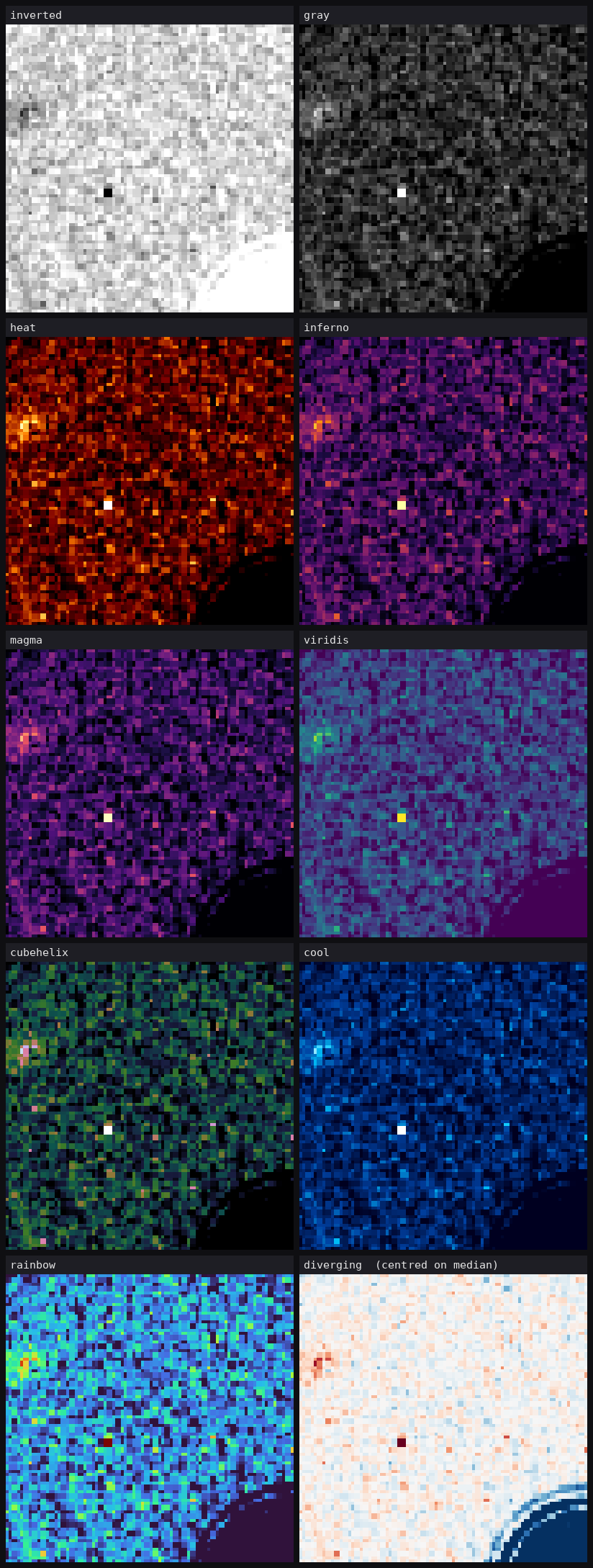 The ten colour maps on the same field