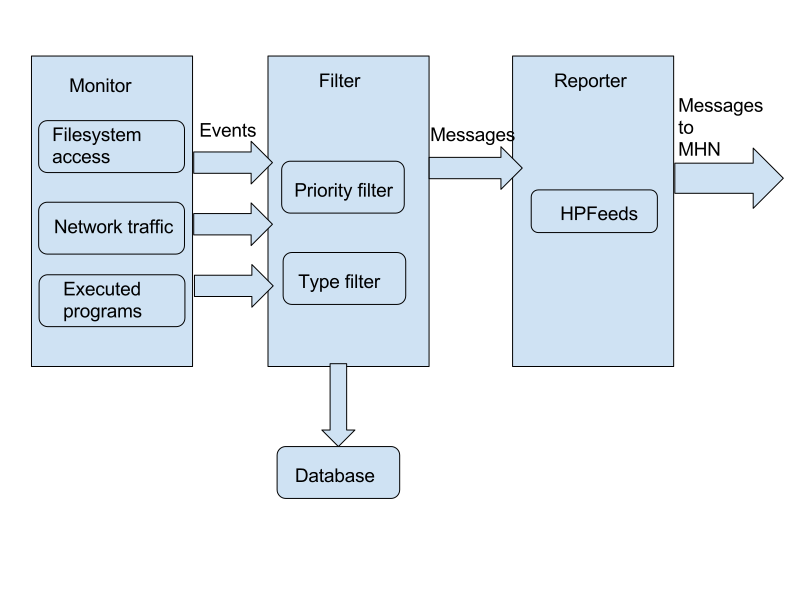 Architecture Diagram