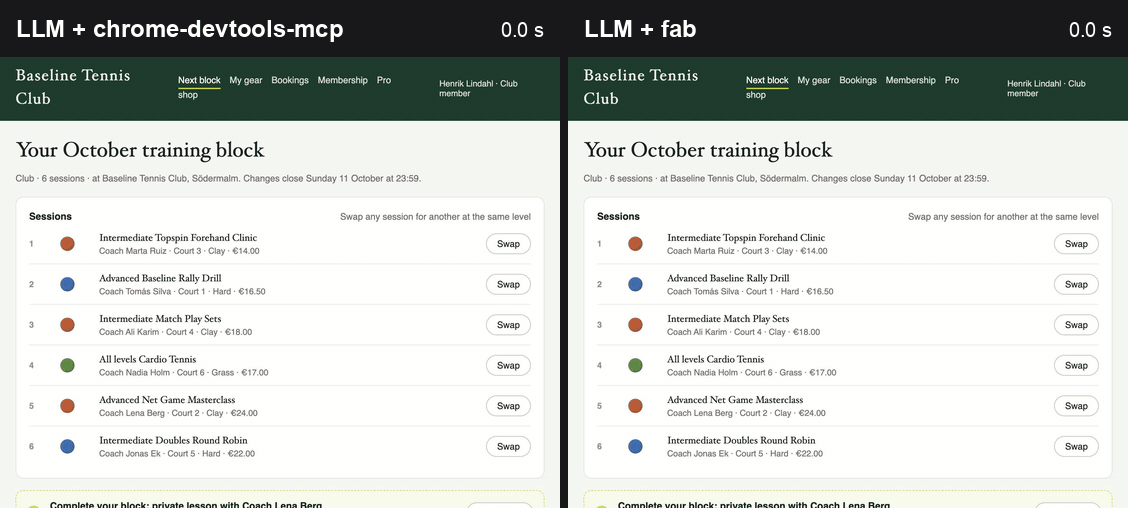 The same task, the same cheap LLM. Left: chrome-devtools-mcp. Right: fab.