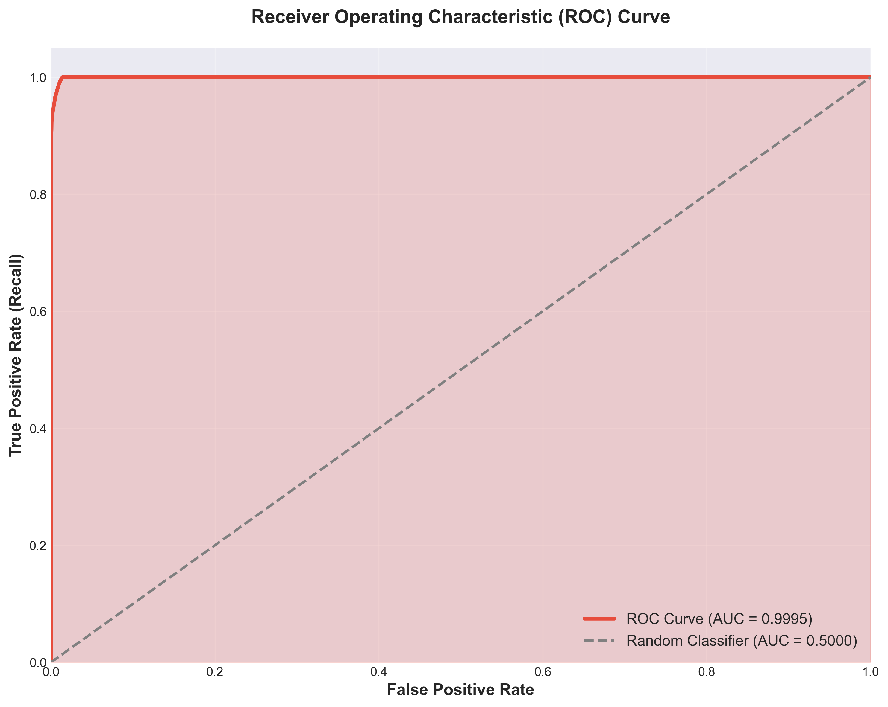 ROC Curve
