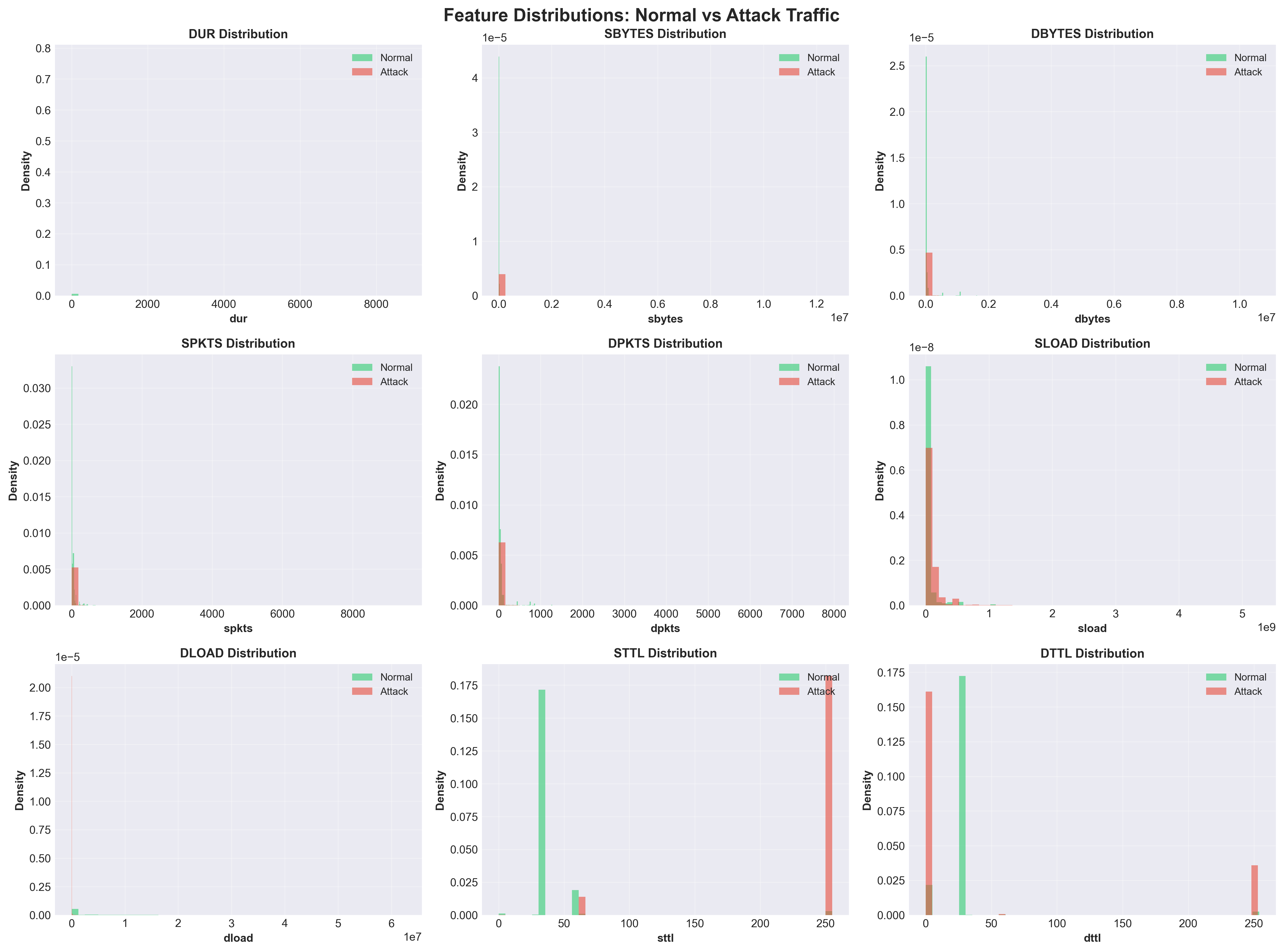 Feature Distributions
