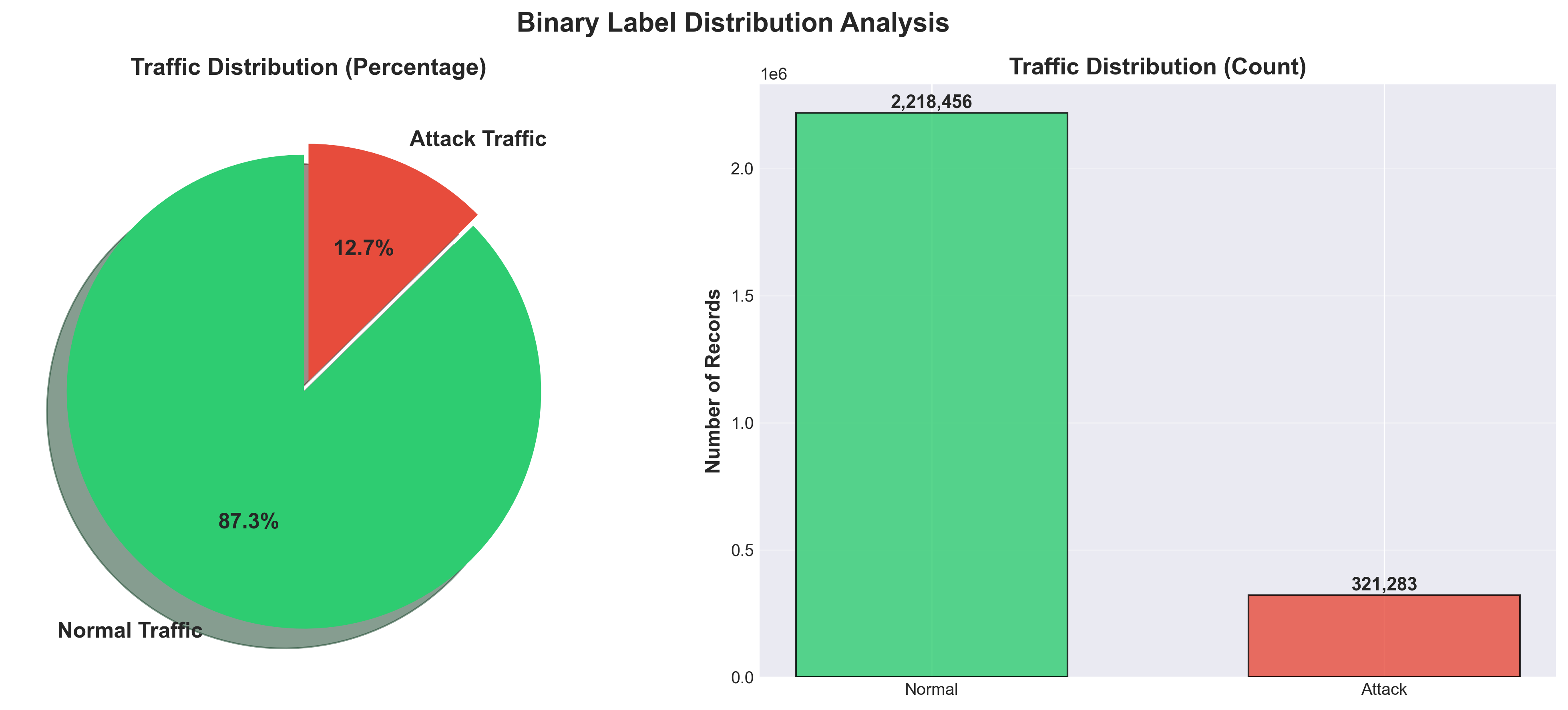 Dataset Distribution