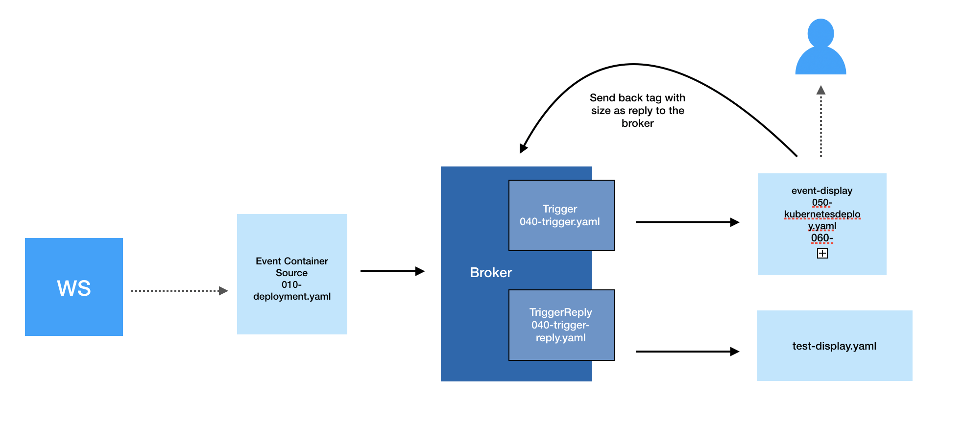 Diagram2