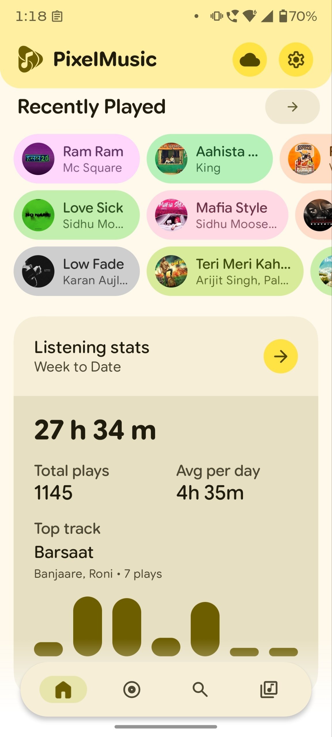 PixelMusic Listening Analytics