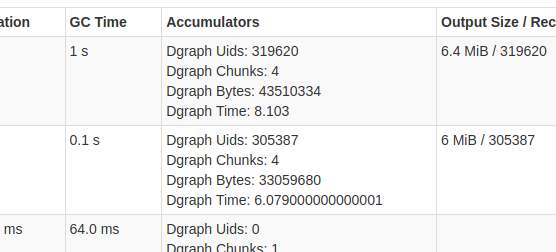 Dgraph metrics as shown on Spark UI Stages page