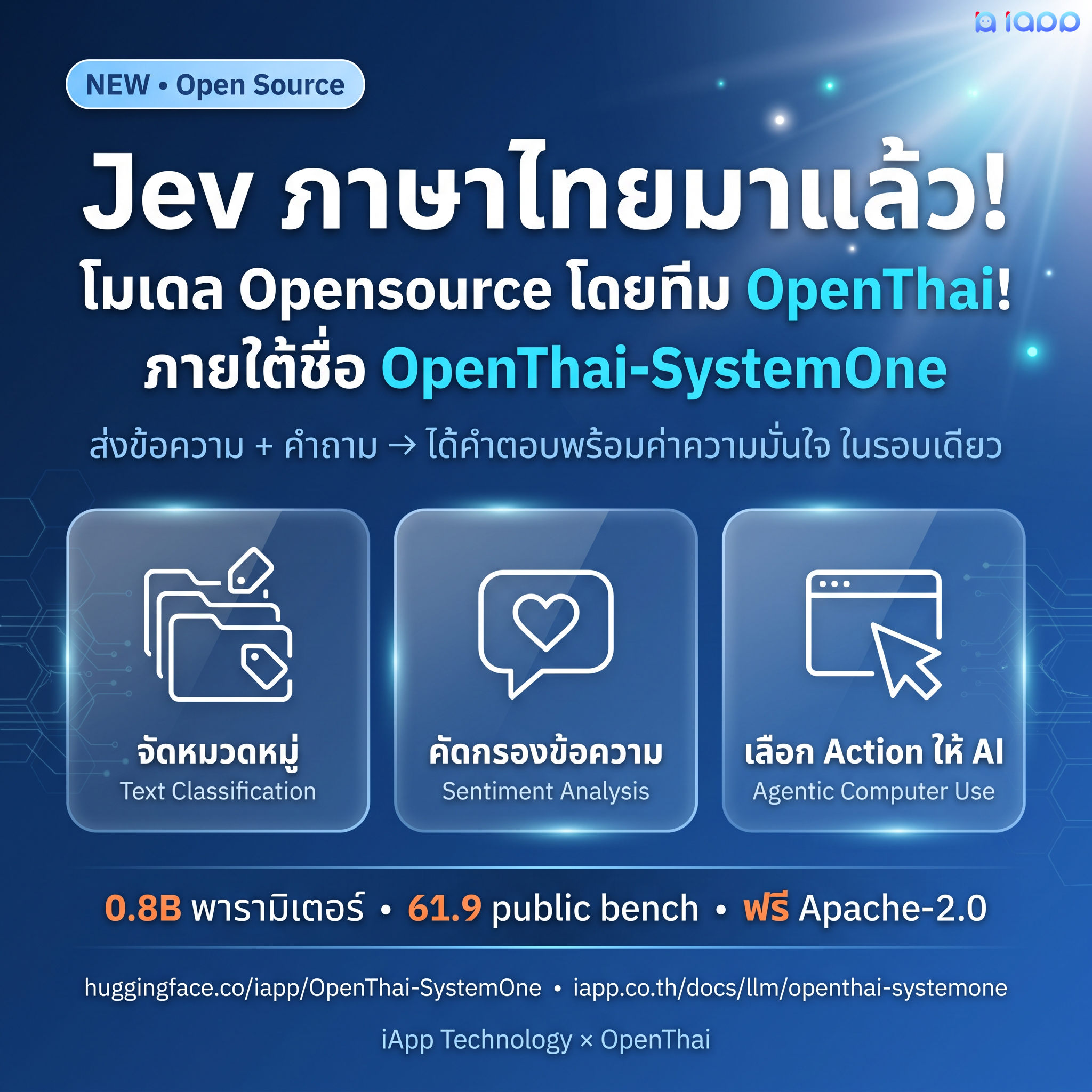 OpenThai-SystemOne launch: Jev ภาษาไทยมาแล้ว — open Thai + English System One decision model