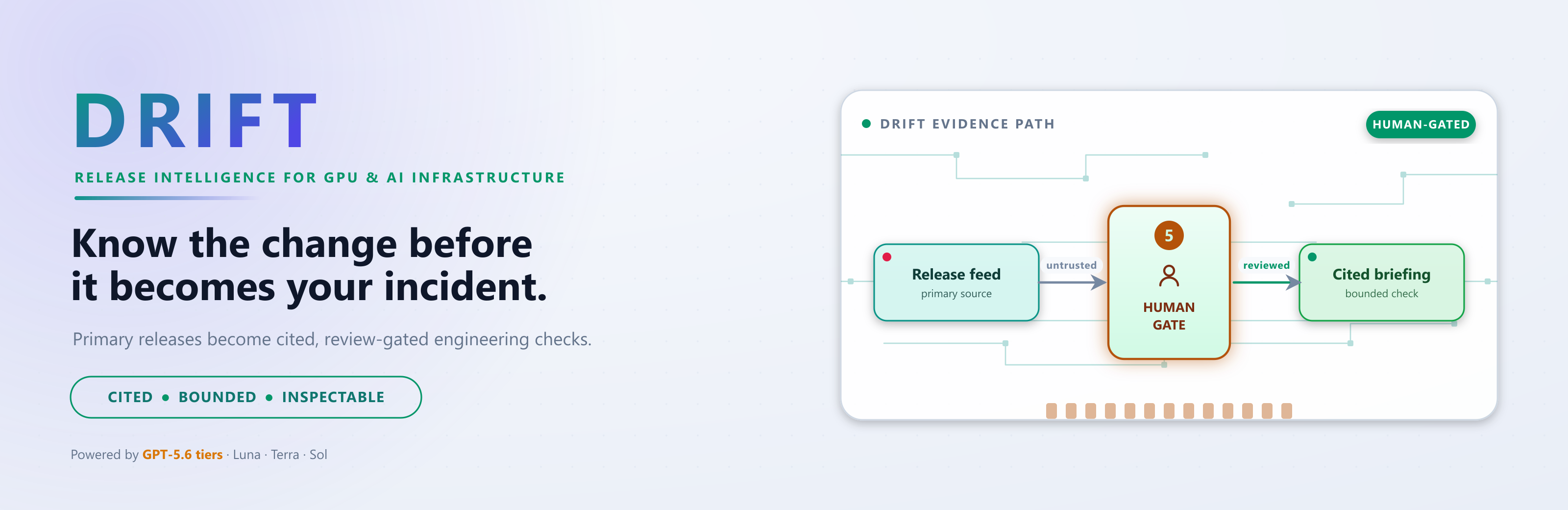 DRIFT — Release intelligence for GPU and AI infrastructure. Cited, bounded, inspectable.