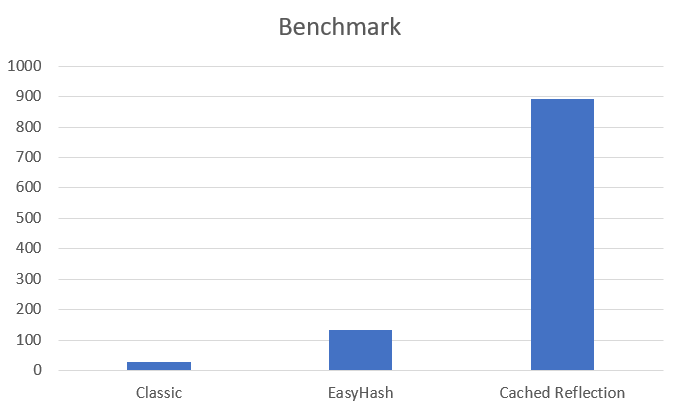 Benchmark