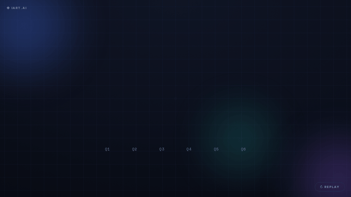 Data Animation Skills, Demo