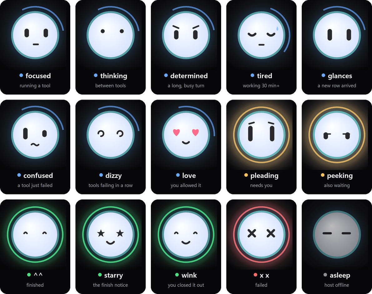 A grid of the big bot's faces, each in the state that wears it: focused, thinking, determined, tired, glances, confused, dizzy, love, pleading, peeking, ^^, starry, wink, x x and asleep — each captioned with when it appears