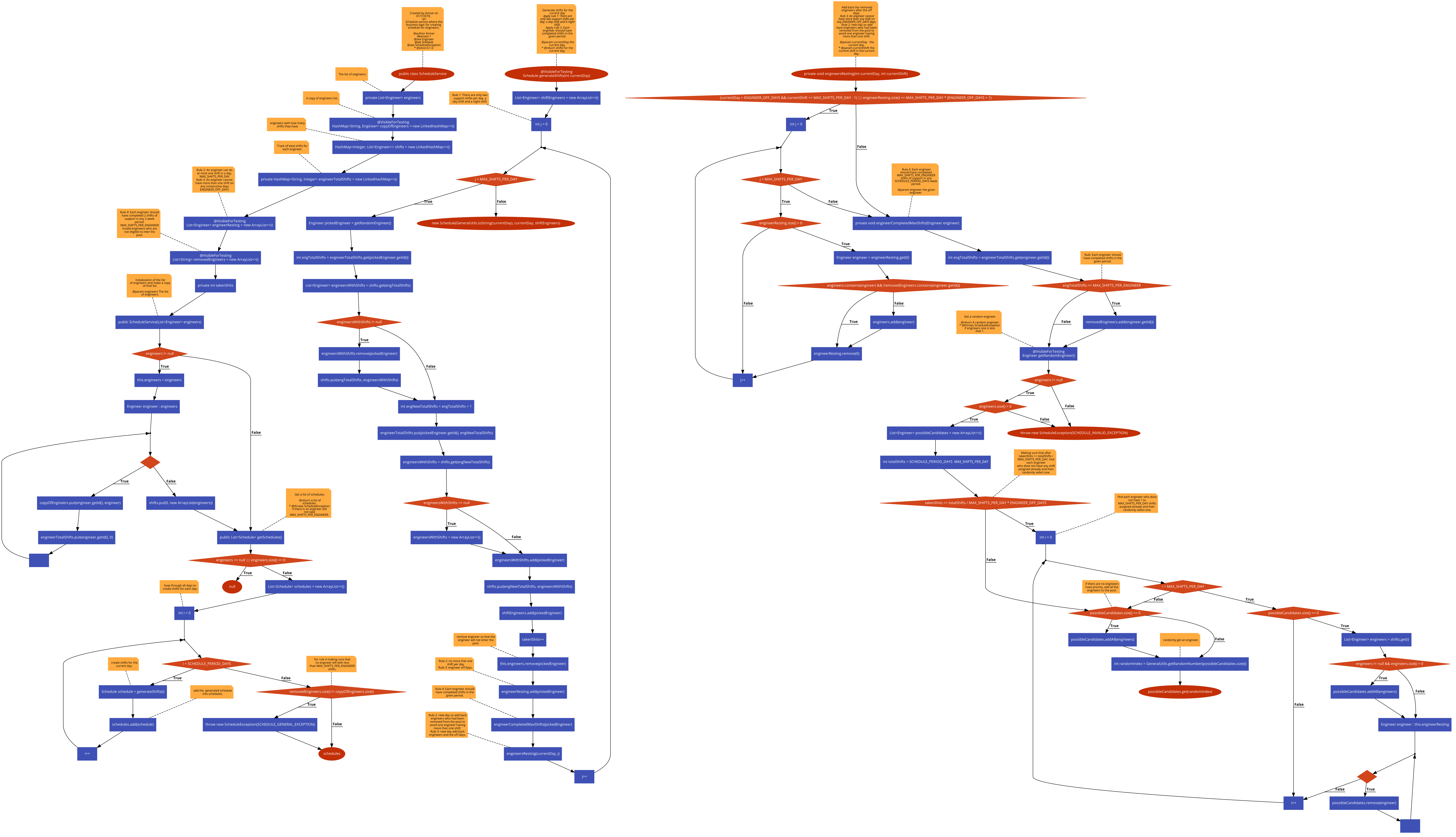 Algorithm Wheel GitHub - iasmar/Android-Support-Wheel-of-Fate