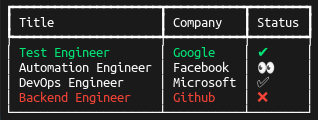 sorted terminal output