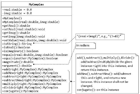 UML MyComplex class