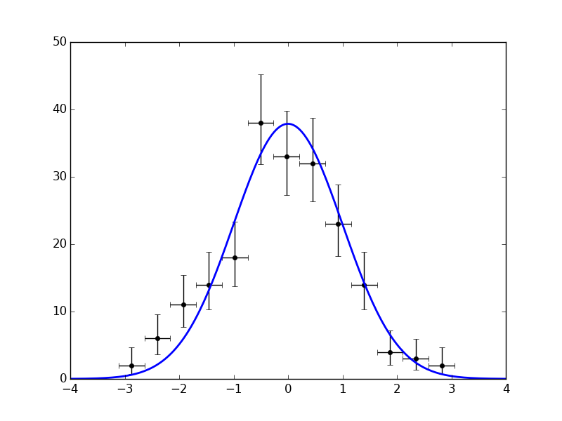 histpoints_binwidth