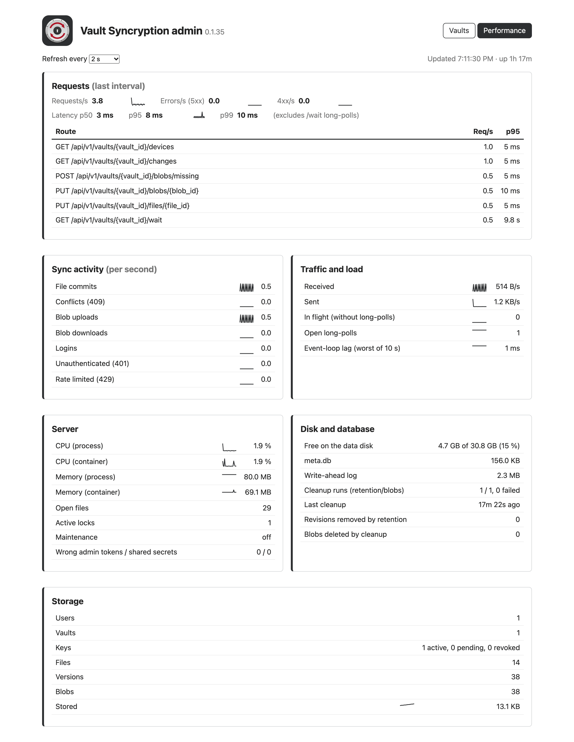 The admin page's Performance tab