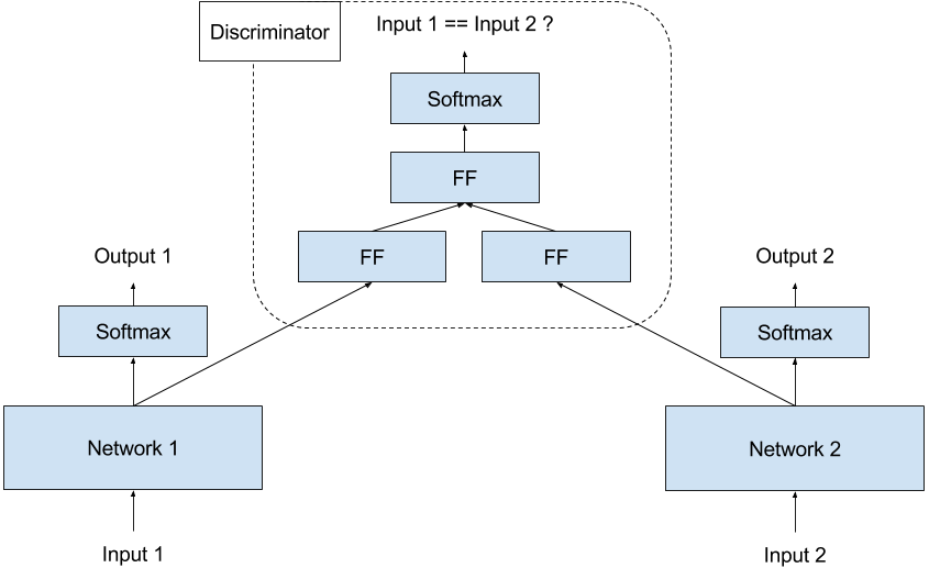 Network Architecture