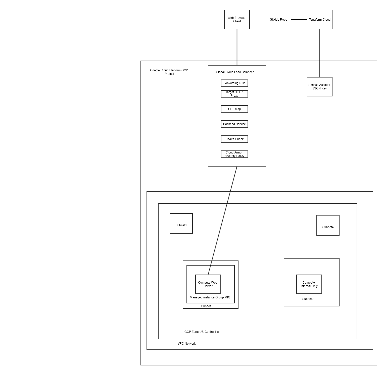 Overview Drawing