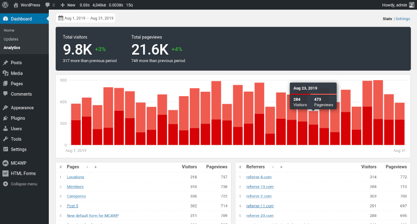 Screenshot of the Koko Analytics dashboard