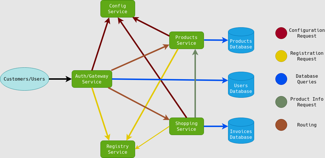 app-diagram