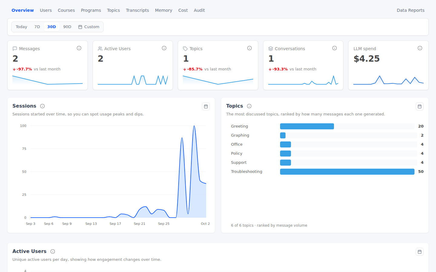 Analytics tab -- Overview destination