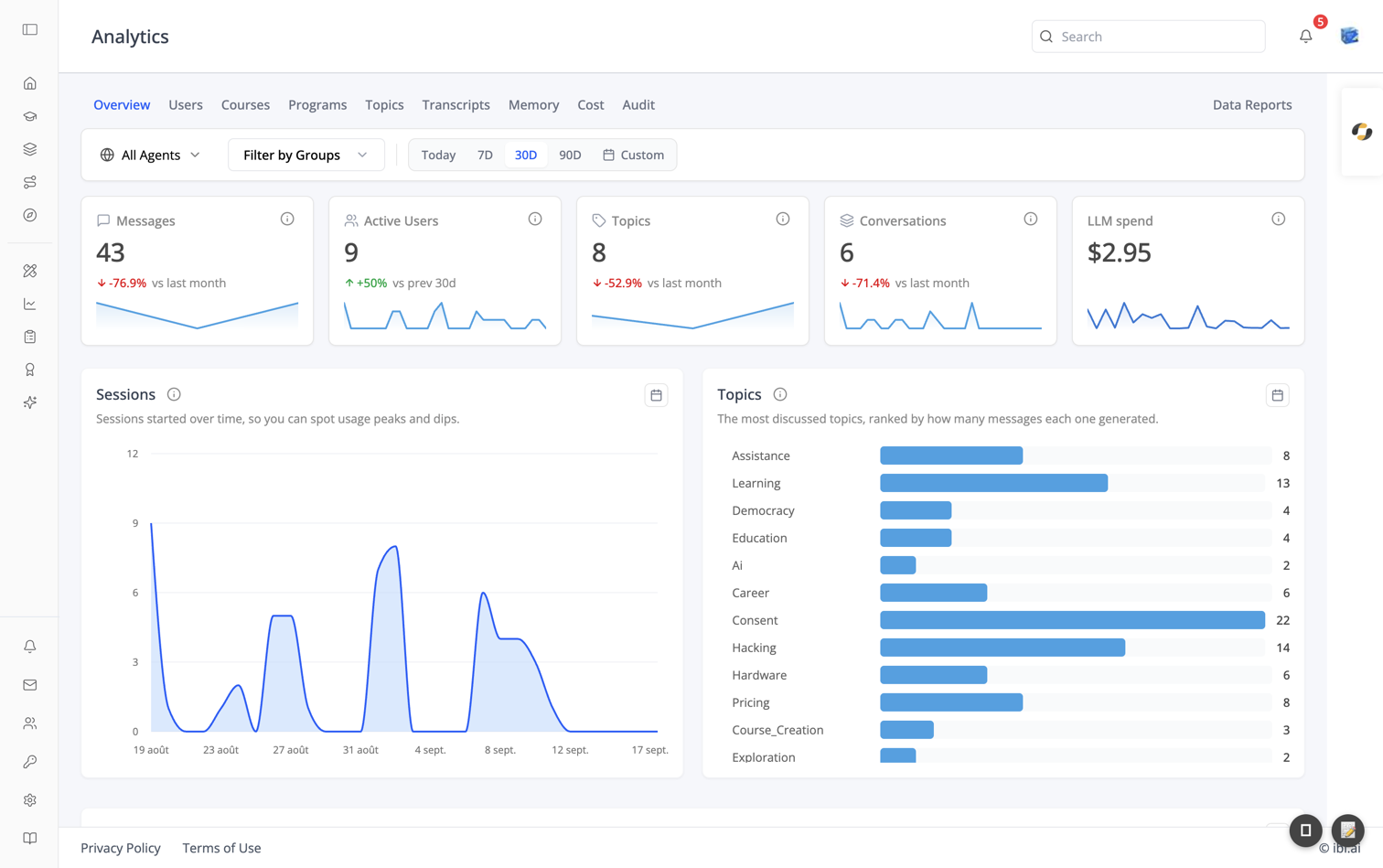 Analytics — Overview