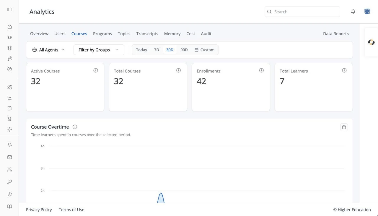 Analytics — Courses (Active / Total Courses, Enrollments, Total Learners; Course Overtime)