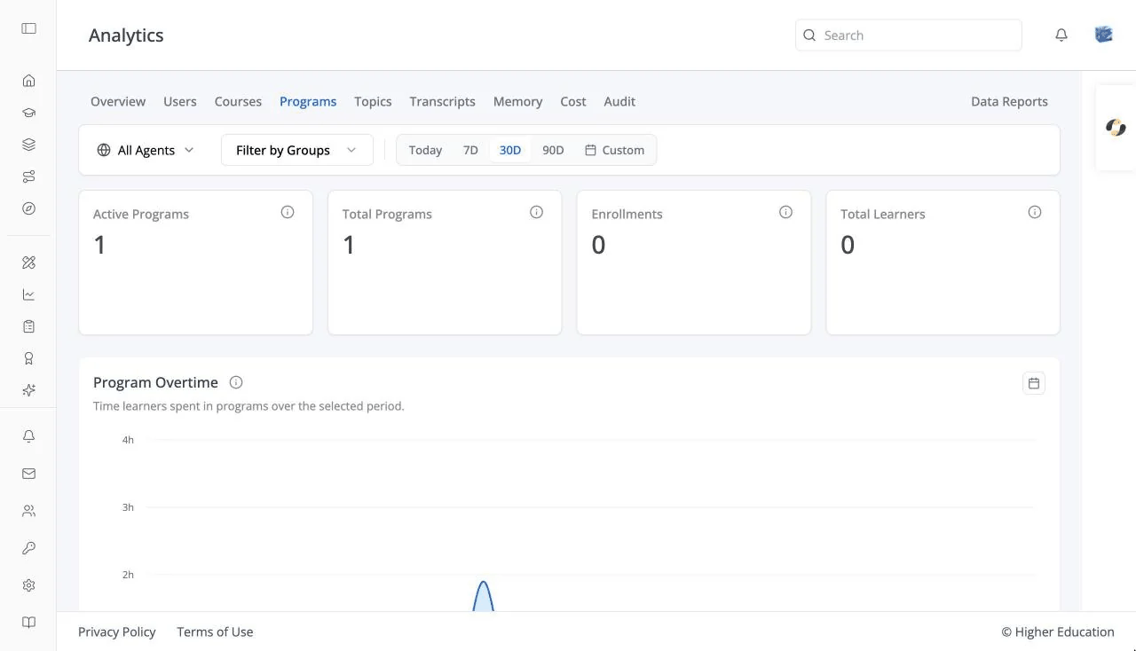 Analytics — Programs (Active / Total Programs, Enrollments, Total Learners; Program Overtime)