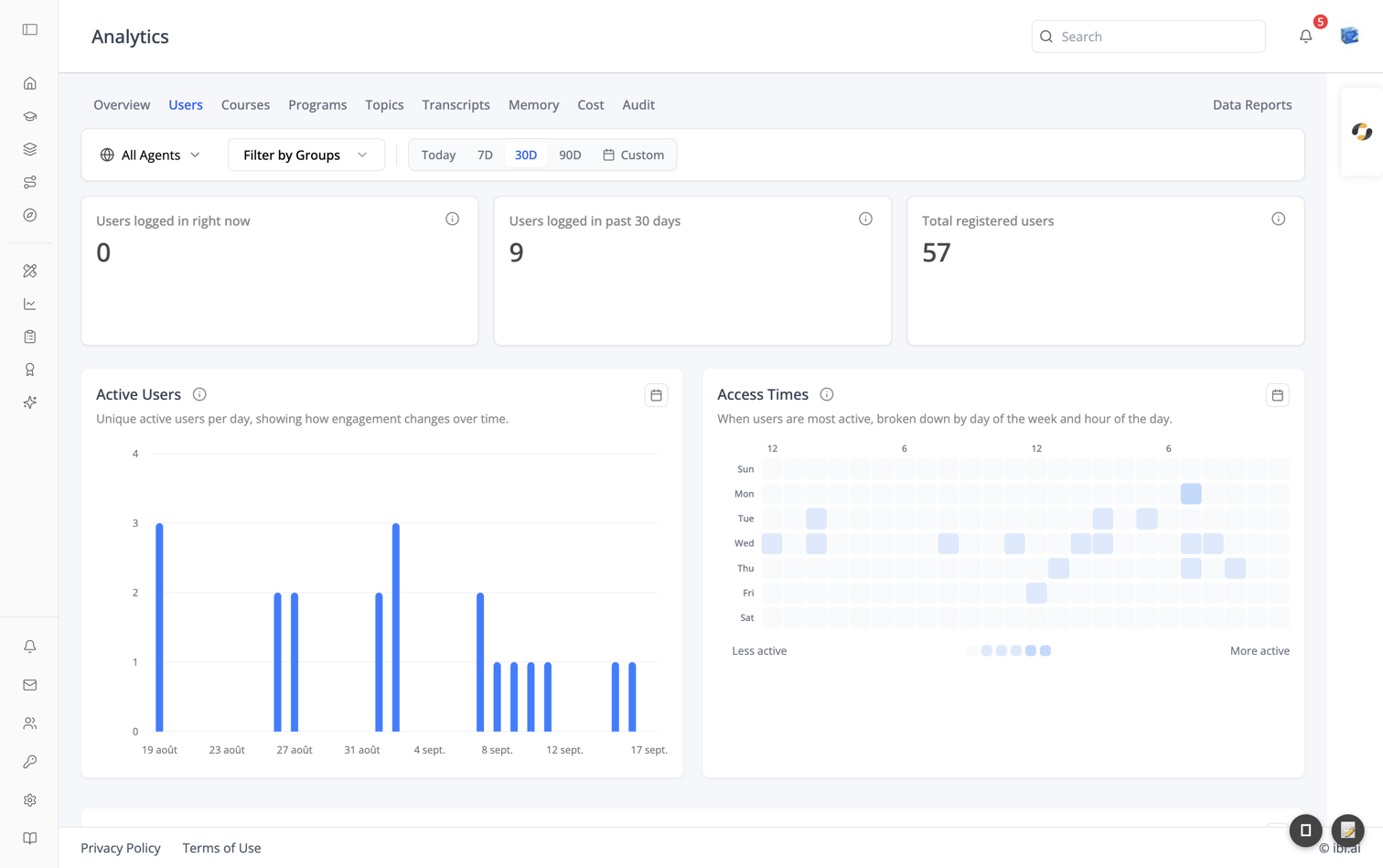 Analytics — Users