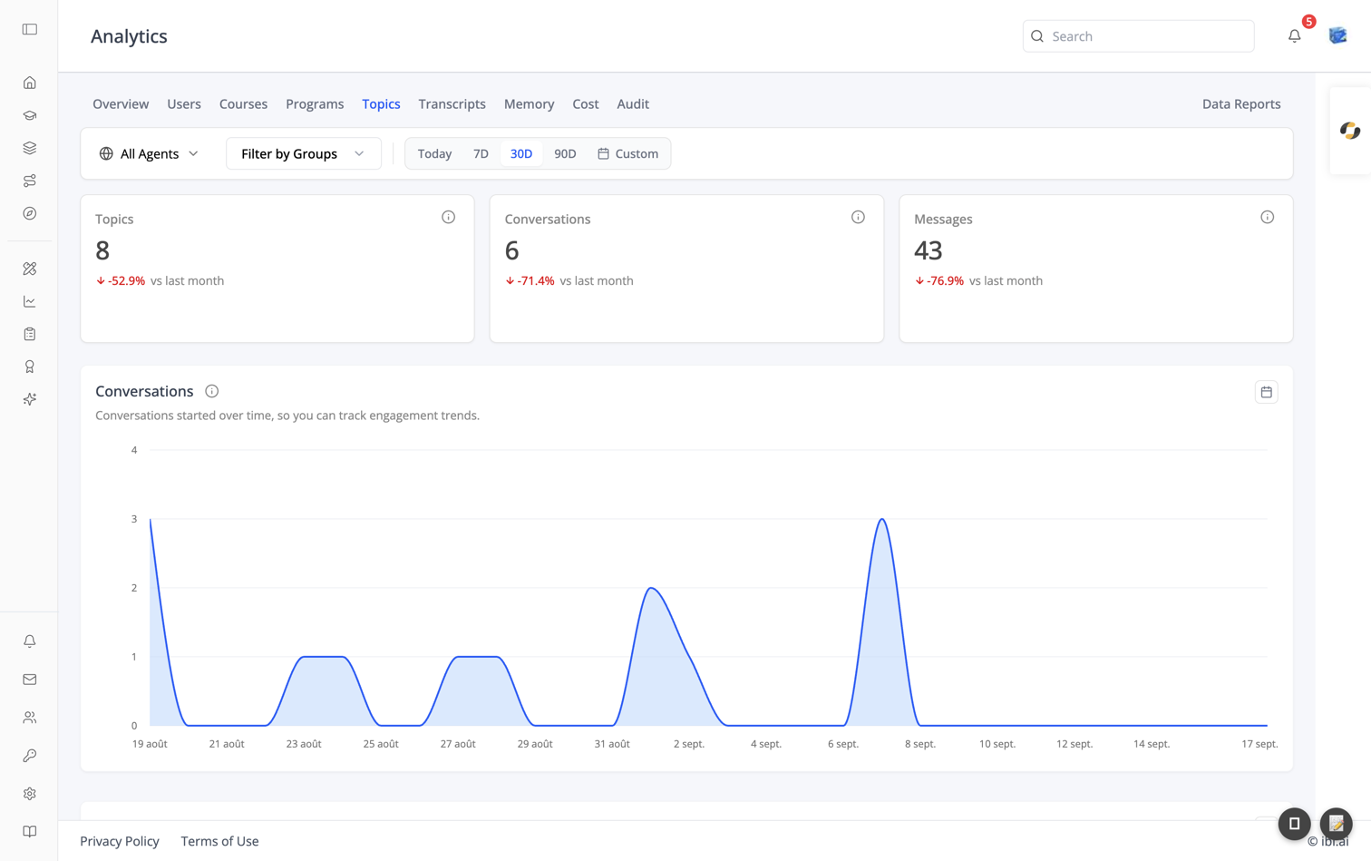 Analytics — Topics